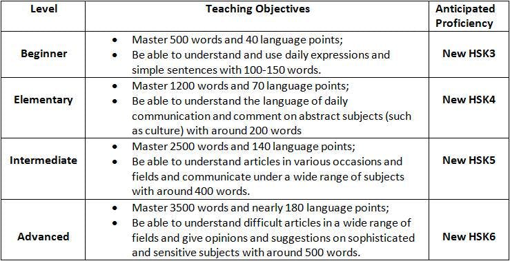 Teaching Objectives