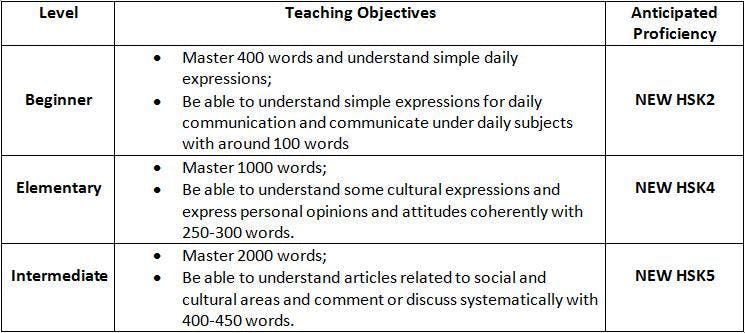 Teaching Objectives2