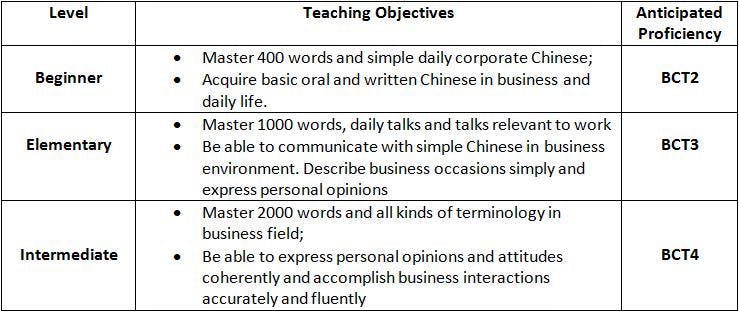 teaching objectives E