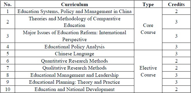 Educational leadership and policy curriculum