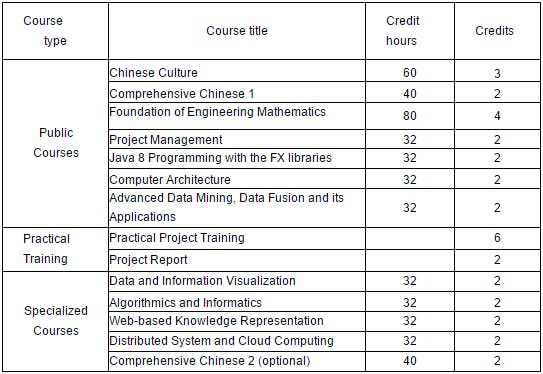 masters-software-engineering-curriculum