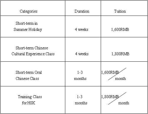 sau-short-term-chinese-tuition-fees