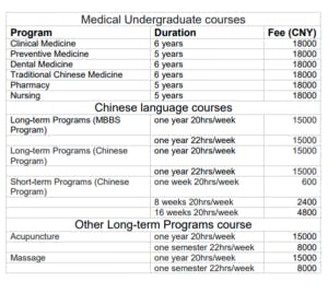 Hainan Medical University (HMU) Scholarships