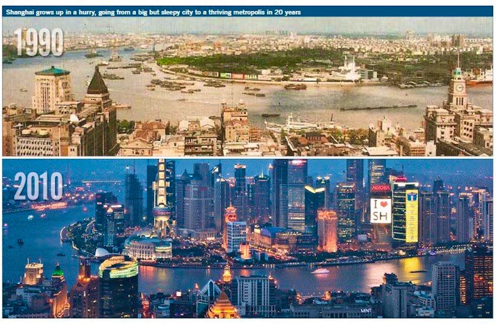 2 Pictures and 1 video Showing Why China is the the world’s largest property market