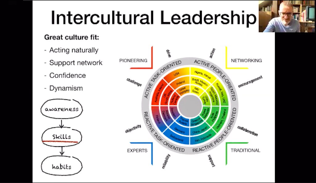 Intercultural Leadership – Masterclass 1 – Watch Online – Shanghai Jiaotong University