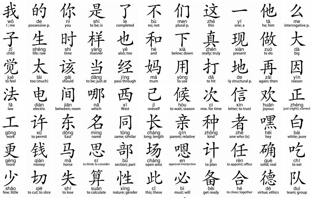 chinese characters - Facts About The Chinese Language