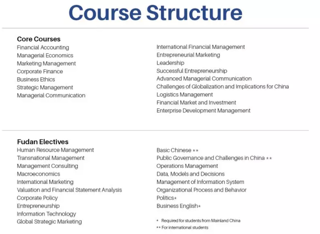 FudanMIT IMBA 2021 Intake Opens for International Applicants • China