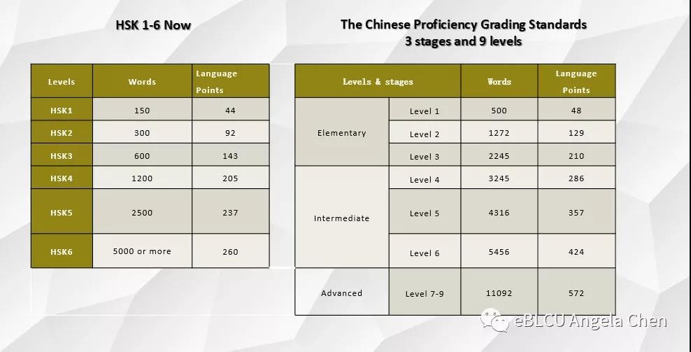 The New HSK 3.0 Everything You Need to Know 2022