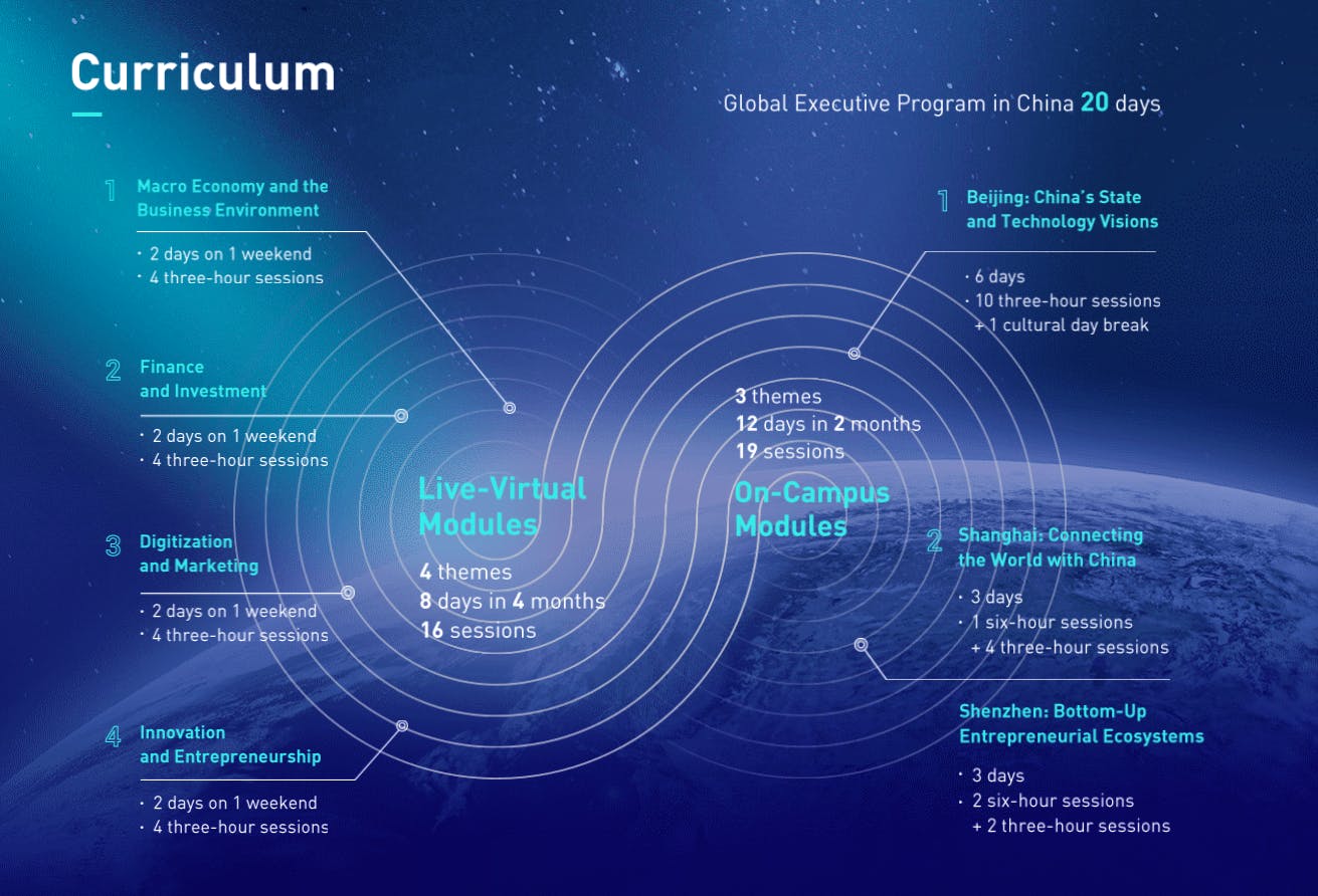 Tsinghua SEM Global Management Program Curriculum