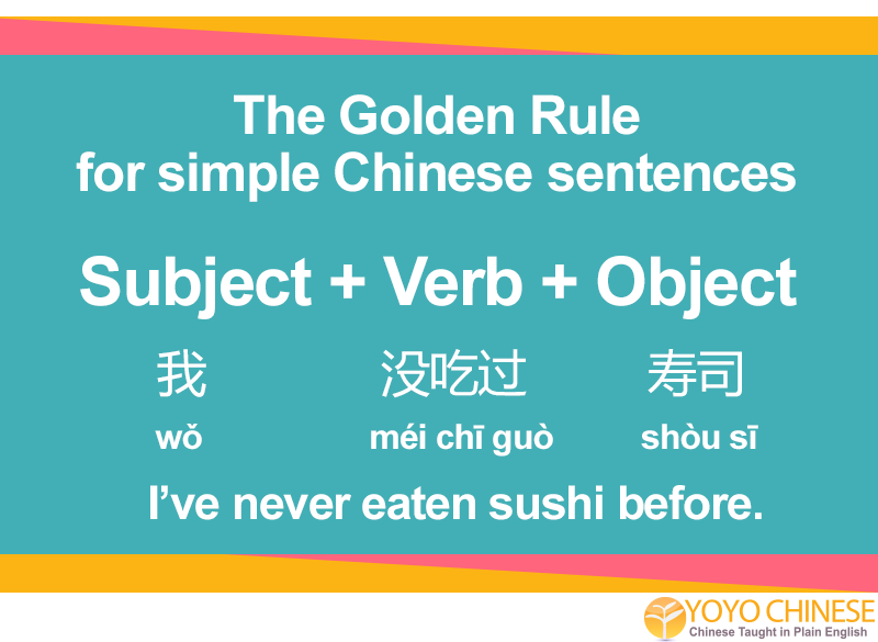 Basic Chinese Grammar Rules