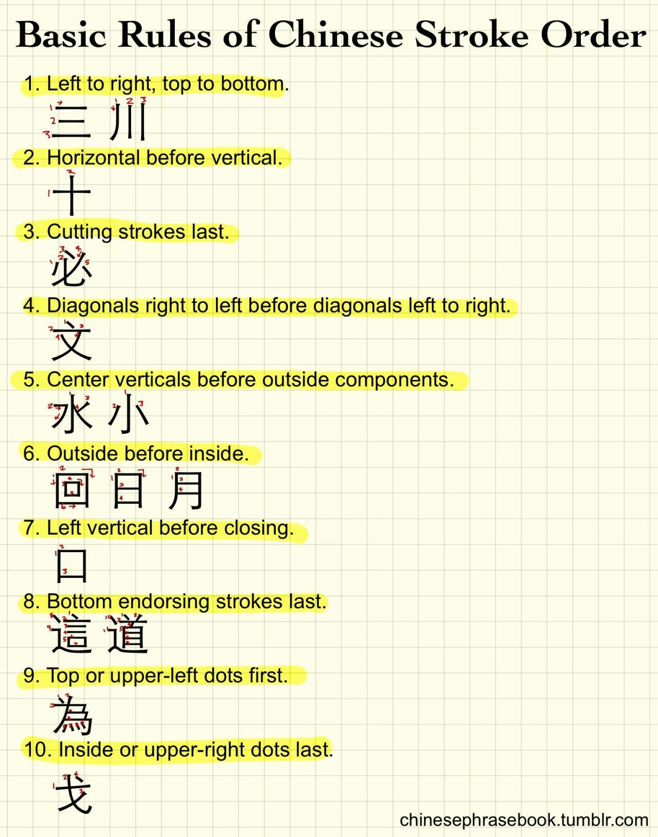 chinese stroke order rules - mistakes when learning chinese