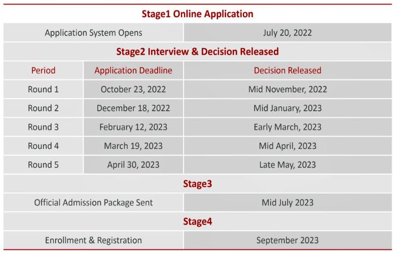 PKU Guanghua MBA deadlines 2023
