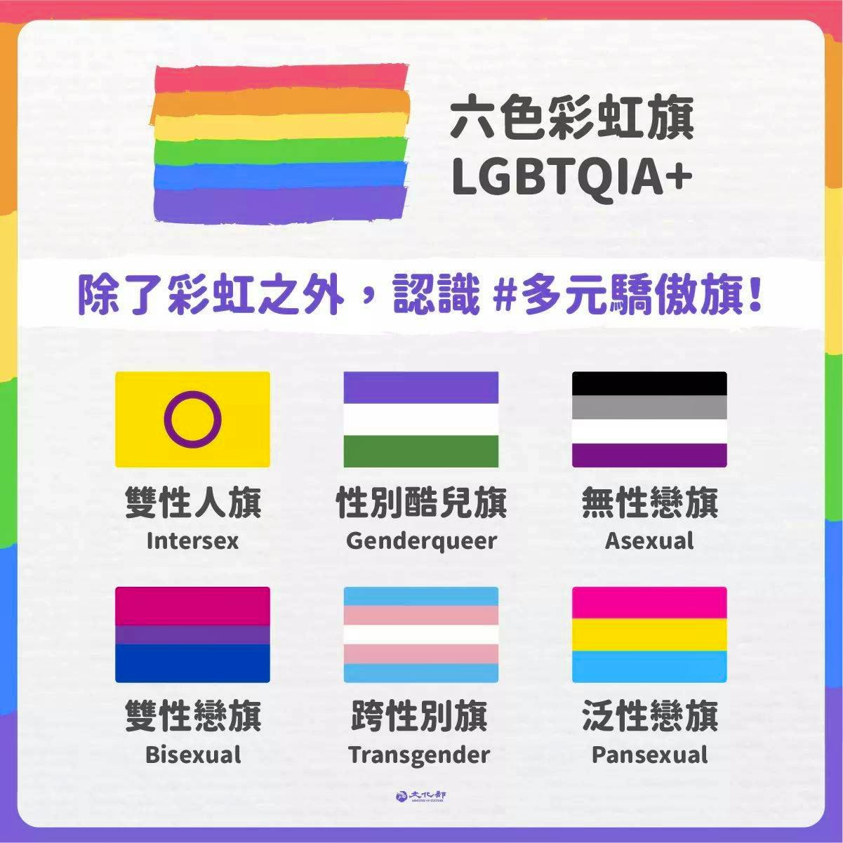 LGBT in Chinese - Pride flags