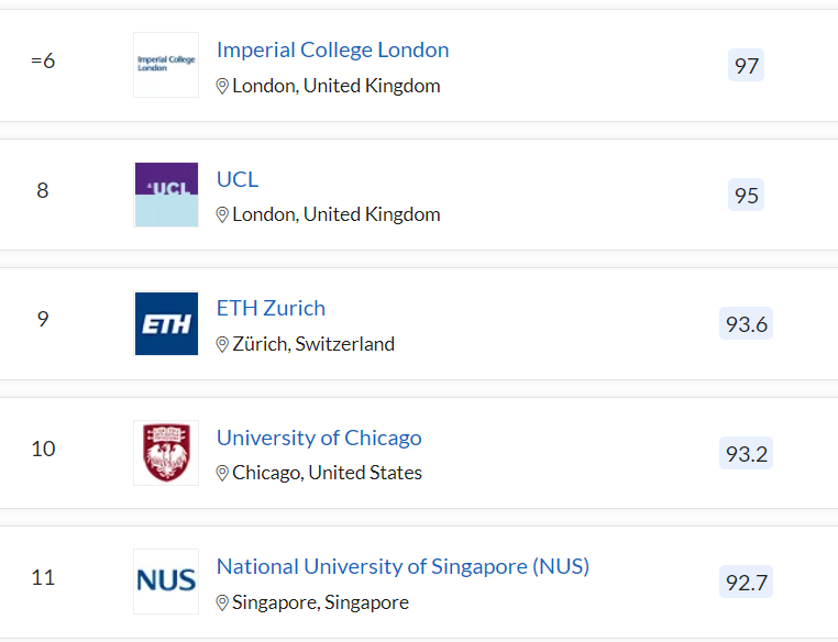 QS World University Ranking For 2023 Released! • China's Top Unis