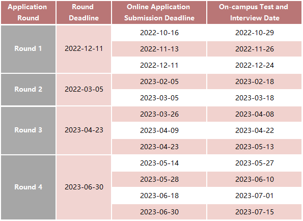 Top 10 China MBA Program Application Deadlines 2023 • China Admissions