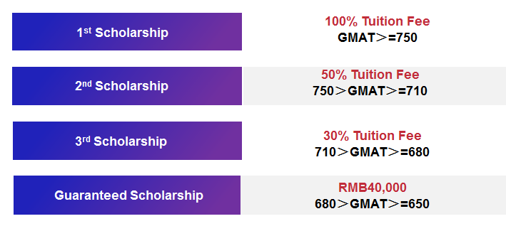 Fudan MBA 2024 Intake Open For International Students