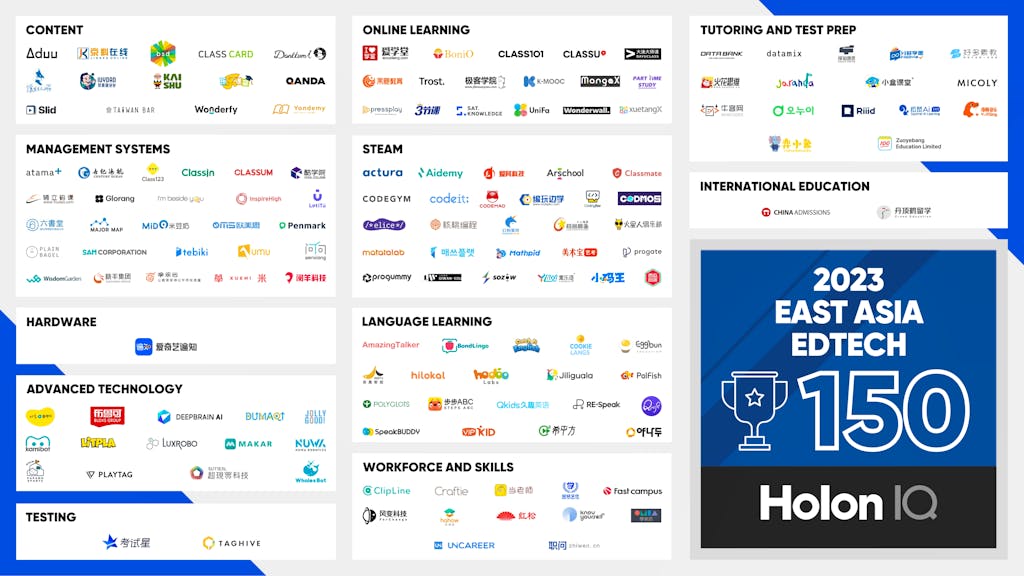 China Admissions Mentioned in Top 150 Edtech Companies in East Asia by HolonIQ